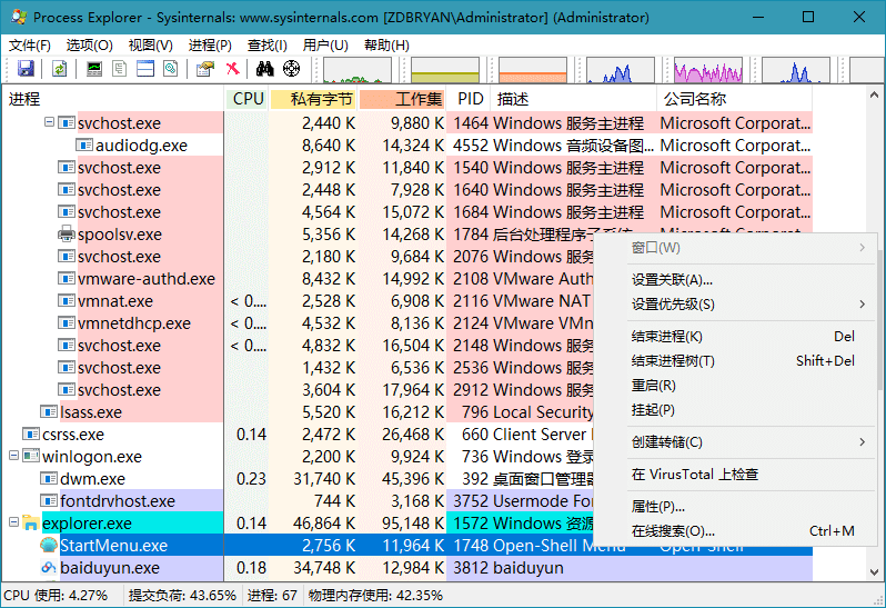 Process Explorer v16.32 简体中文汉化版本