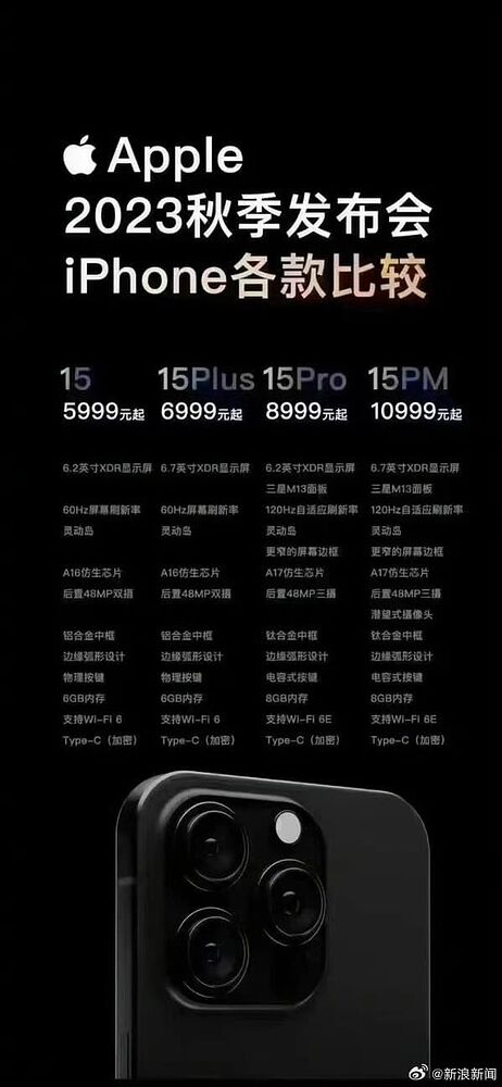 ta 来了2：iPhone 15 挤着牙膏来了、AHK v2 中文离线文档、自制 Win98 复古扫雷、IPv6 内网反代、免费 Stable Diffusion XL 2