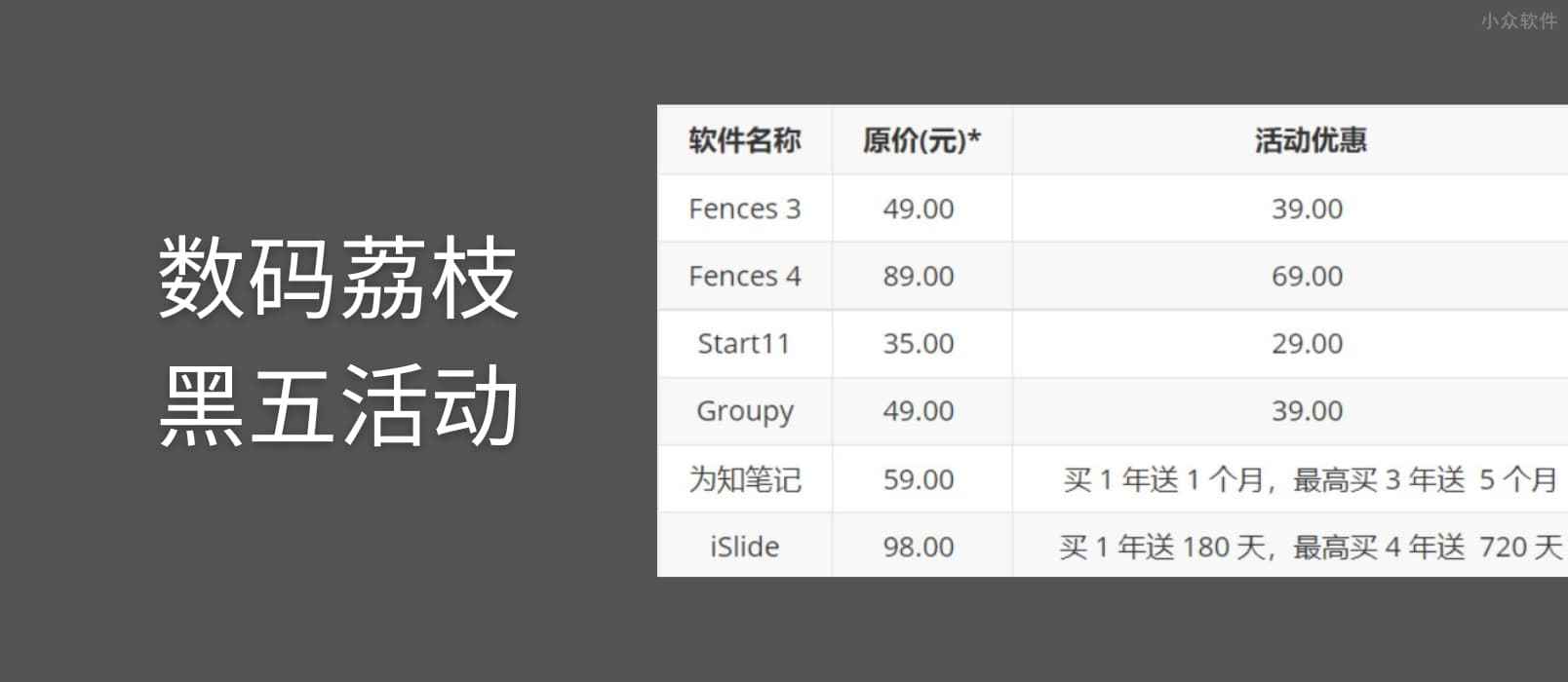 数码荔枝黑五活动2022：Fences、Start11、Groupy、为知笔记、iSlide