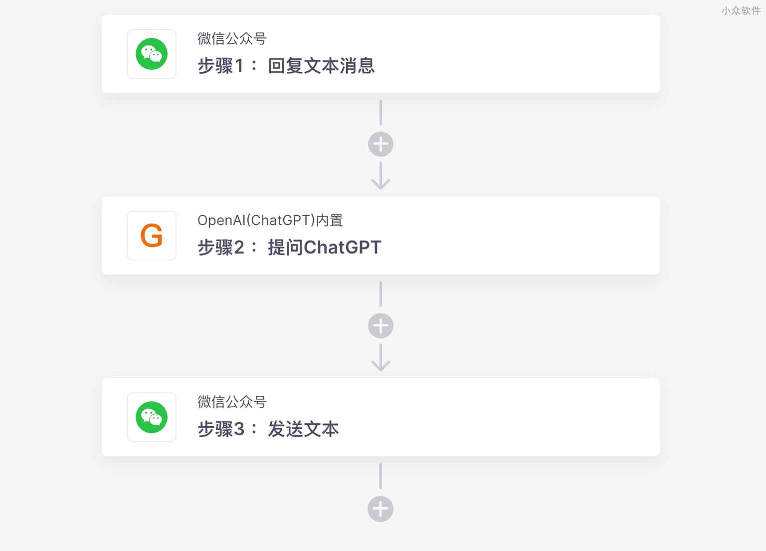 ChatGPT 新玩法，免费体验 ChatGPT 同其他软件相连接 6