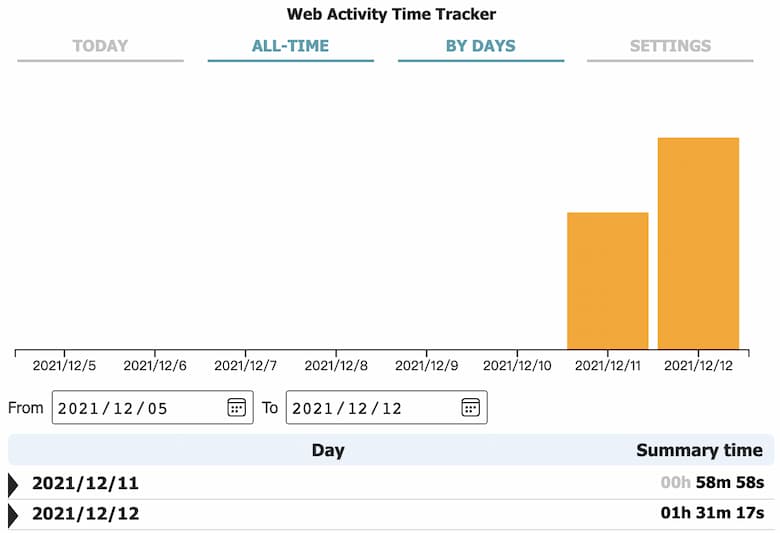 Web Activity Time Tracker - 追踪统计和限制网站访问，精确到秒[Chrome] 3