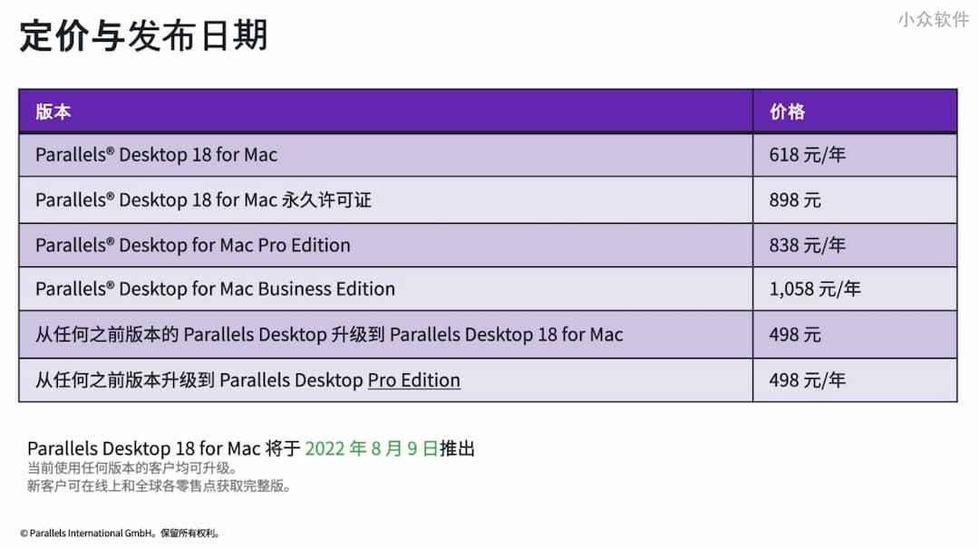 Parallels Desktop 18 发布，在 Mac 上运行 Windows，针对 M1 和 M2 芯片优化，支持 macOS Ventura 3