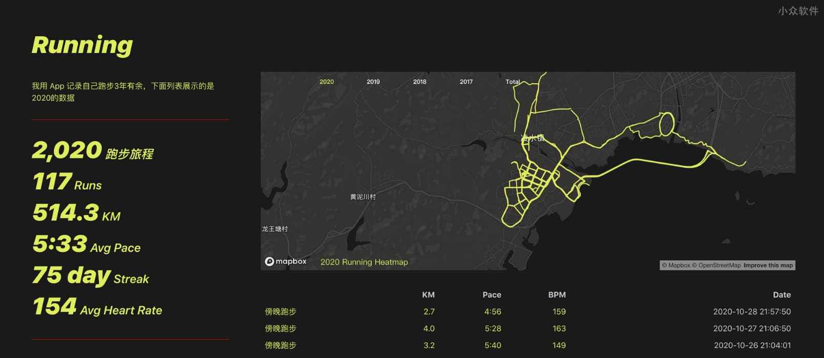 打造「个人跑步主页」将 Runtastic、Nike Run Club、Strava、Garmin、Keep 的跑步数据可视化