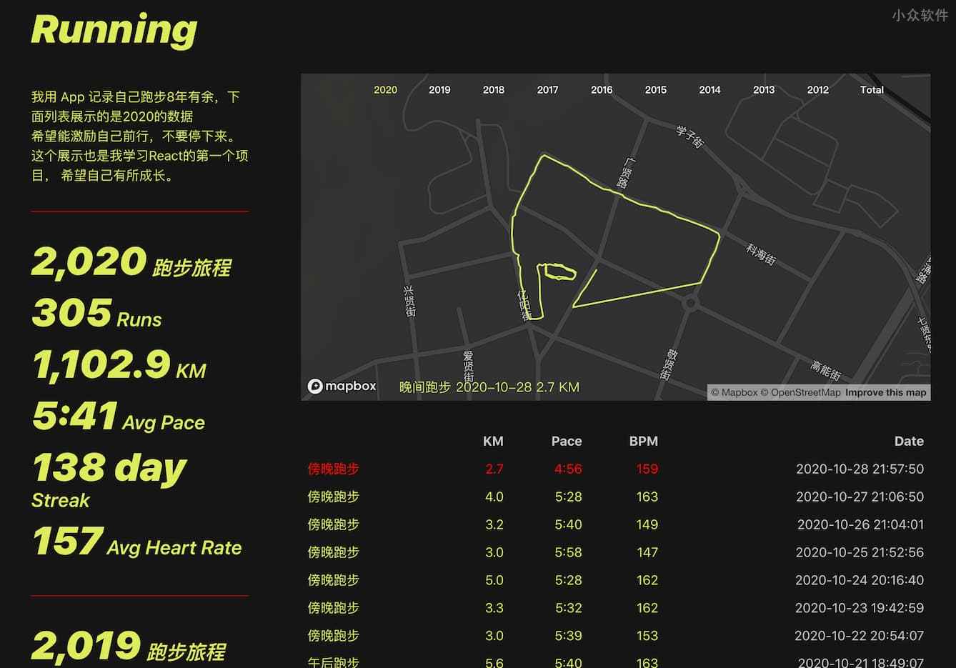 打造「个人跑步主页」将 Runtastic、Nike Run Club、Strava、Garmin、Keep 的跑步数据可视化 5