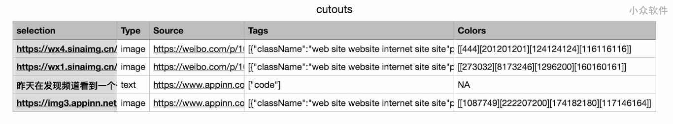 Cutouts - 像 Pinterest 一样收集、整理网页内容[Chrome/Edge] 5