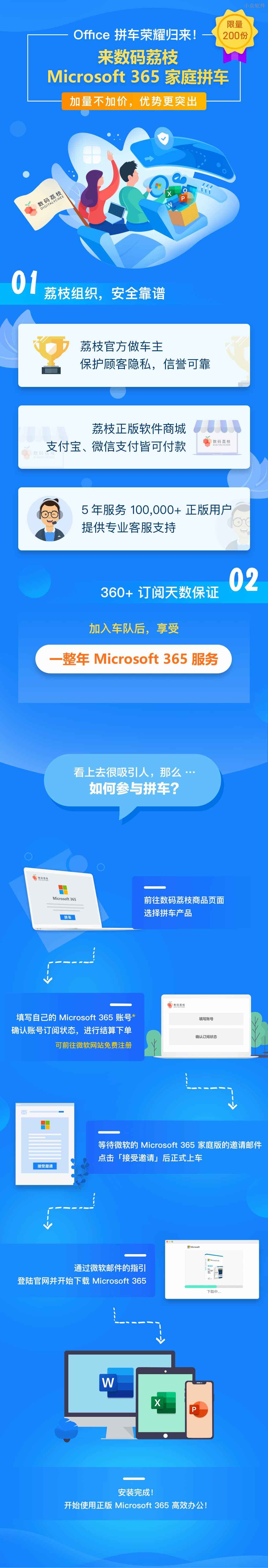 Microsoft 365 共享版，限量 200 份，全套 Office 套件与 1T OneDrive 享一年 4
