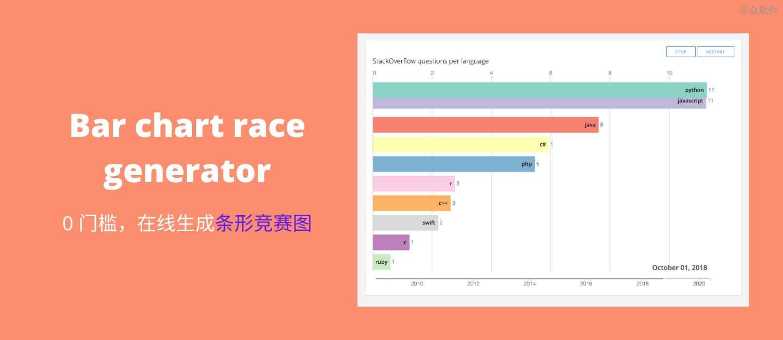 Bar chart race generator – 0 门槛，在线生成条形竞赛图动画