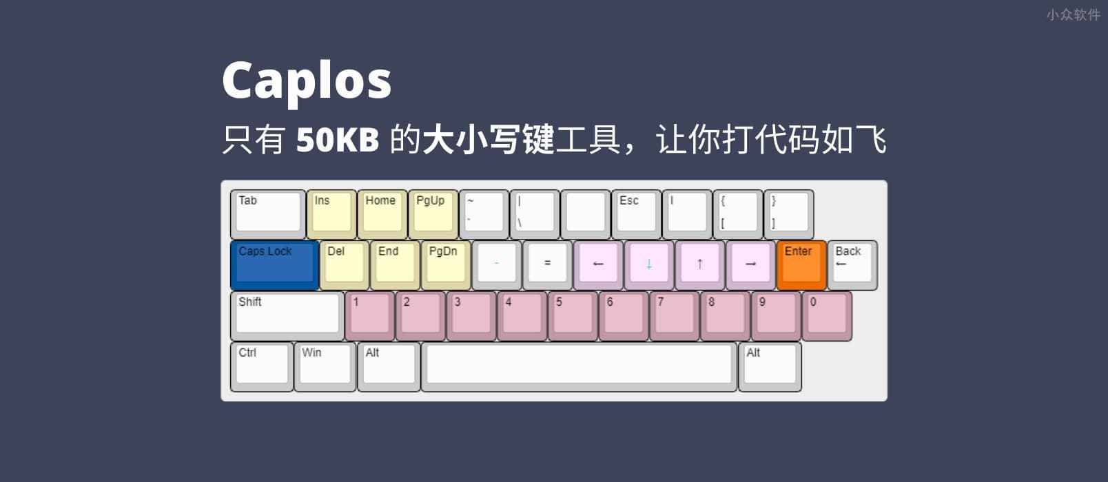 Caplos – 只有 50KB 的大小写键工具，让你打代码如飞[Windows]