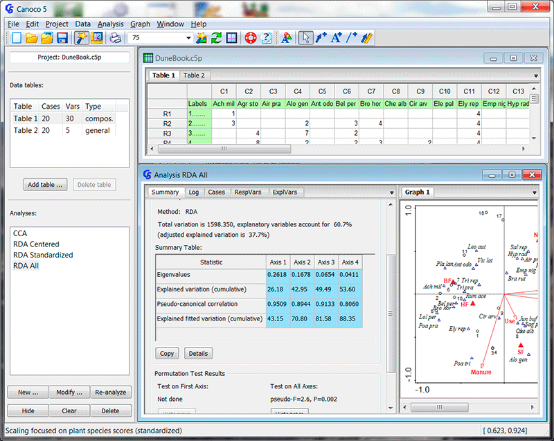 生态学数据处理软件Canoco 5.02