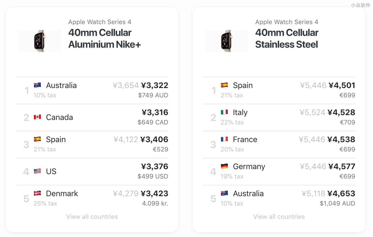 世界那么大，在哪买 iPhone 最便宜？ 3