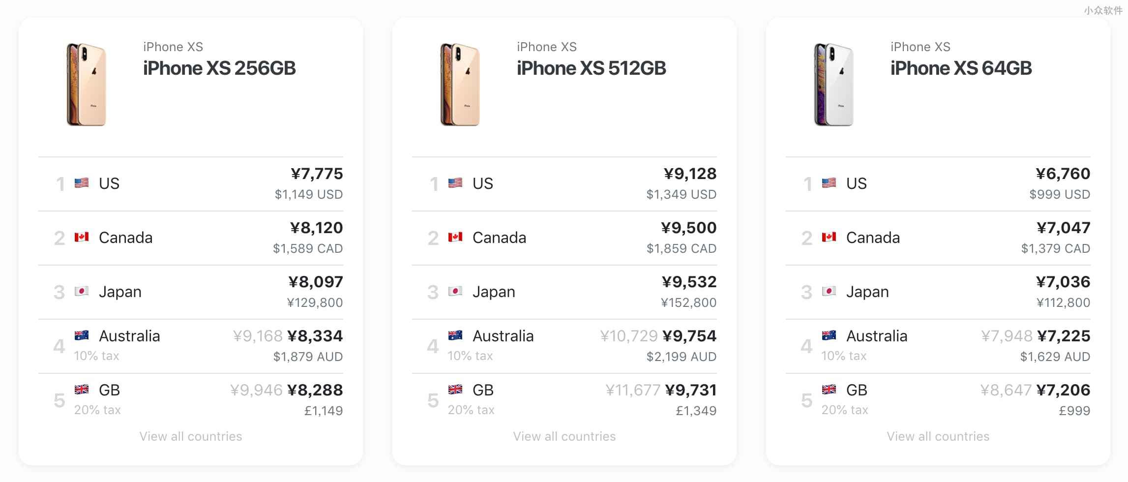 世界那么大，在哪买 iPhone 最便宜？ 2