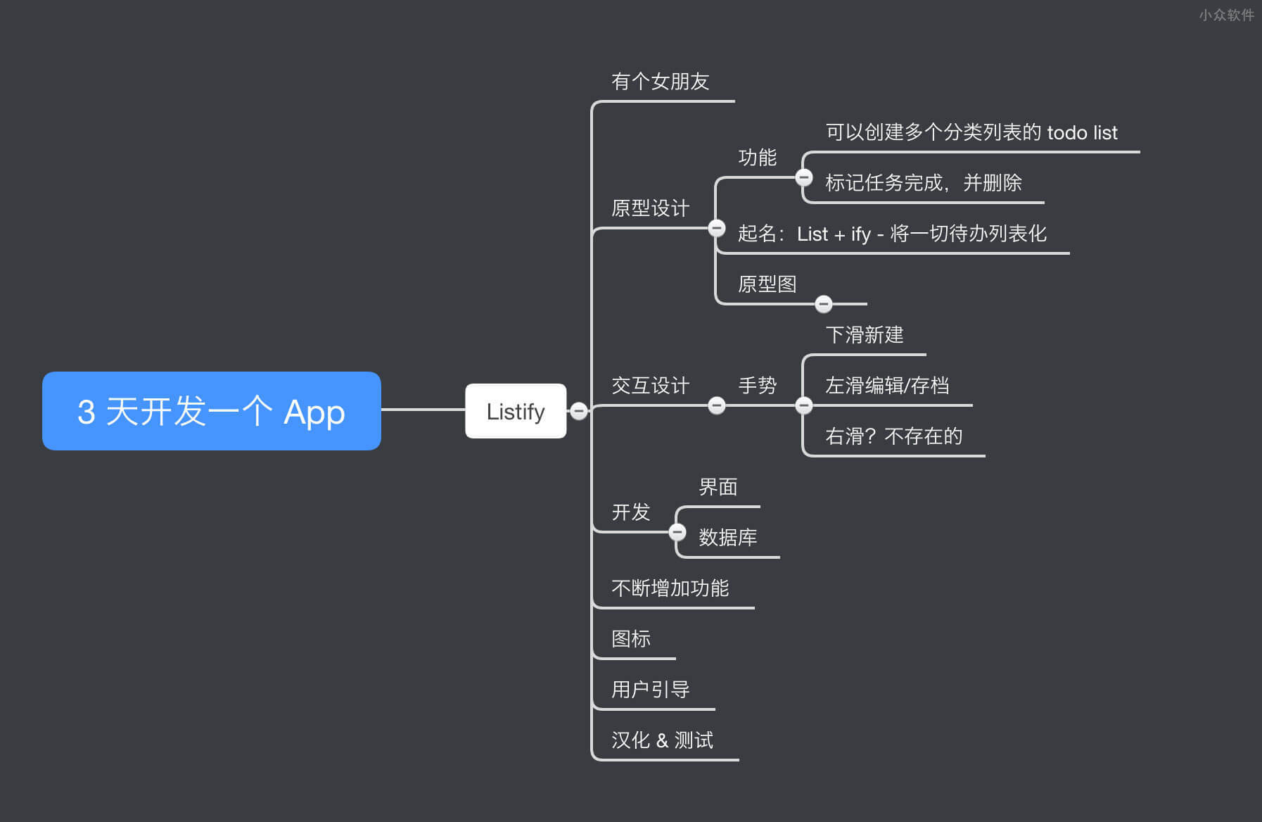 Listify - 一款简单的 todo 应用，开发者说只用了 3 天时间 [iPhone] 3