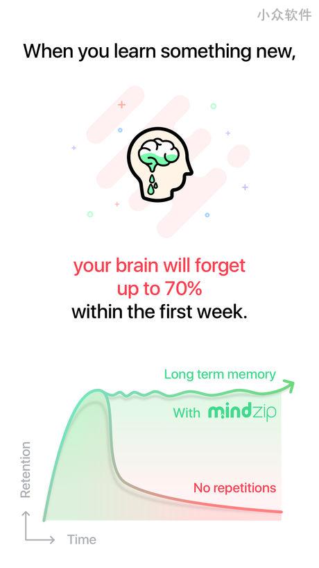 MindZip - 帮你建立长久记忆，每天 5 分钟，1 年记住 20 本书 [iOS/Android] 2