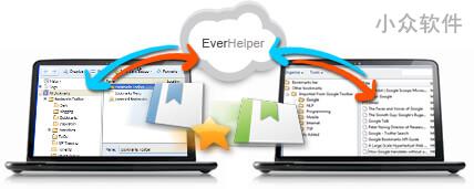 Eversync - 跨浏览器「同步书签」工具，替代 Xmarks 1