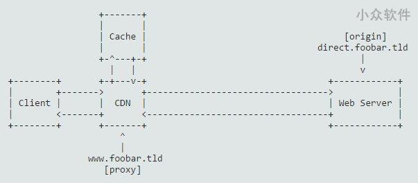 ASCIIFlow Infinity – 绘制非常酷的 ASCII 图表