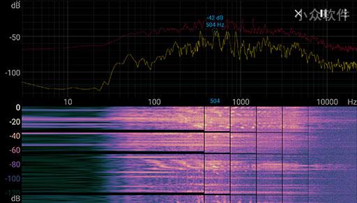 Spectroid – 实时音频频谱分析仪 [Android]