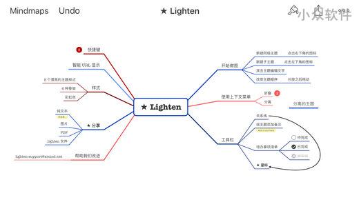 Lighten - 来自 XMind 的 iOS 思维导图应用 2