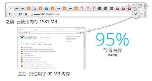 OneTab – 帮你节省 95% 的内存，让 Chrome / Firefox 重焕新生