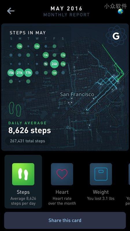 优雅漂亮的「数字图形化」健康应用 Gyroscope 发布 Android 版本 2