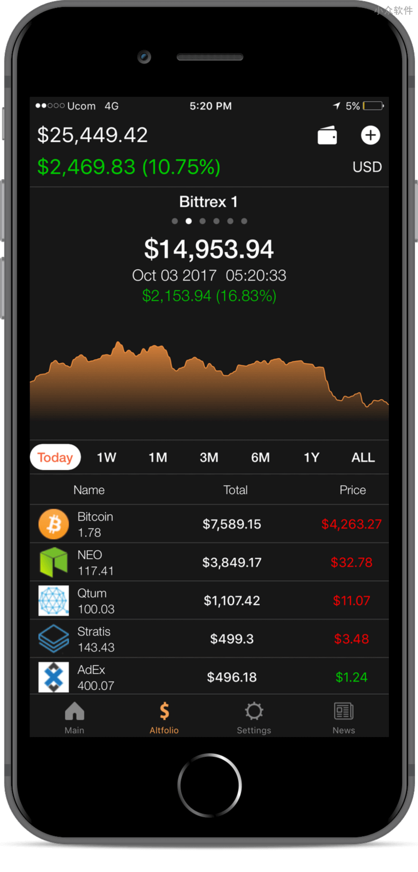 Coin Stats - 追踪并记录 1000 多种加密货币的价格 [Web/iOS/Android] 1