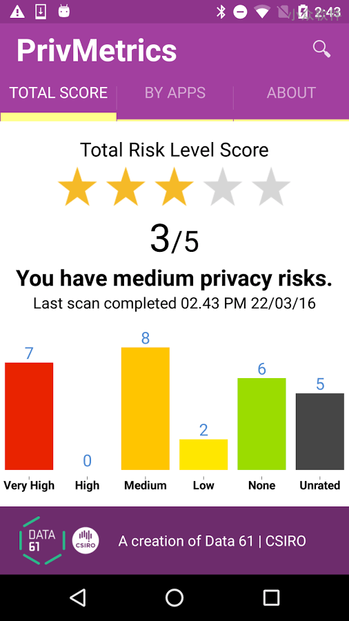 PrivMetrics – 为 Android 应用的「隐私与安全风险」打分