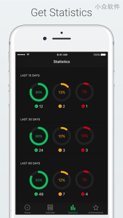 EatHealthy Tracker - 每天记录你吃的是否健康[iPad/iPhone] 4