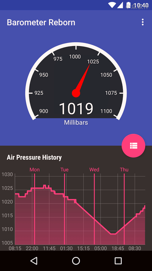 Barometer Reborn – 跟踪统计长达 1 周的气压计应用[Android]