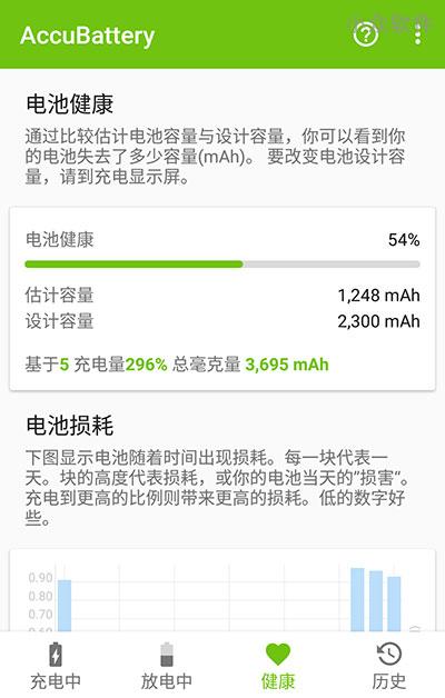 AccuBattery - 像「特斯拉」一样保护你的手机电池[Android] 3