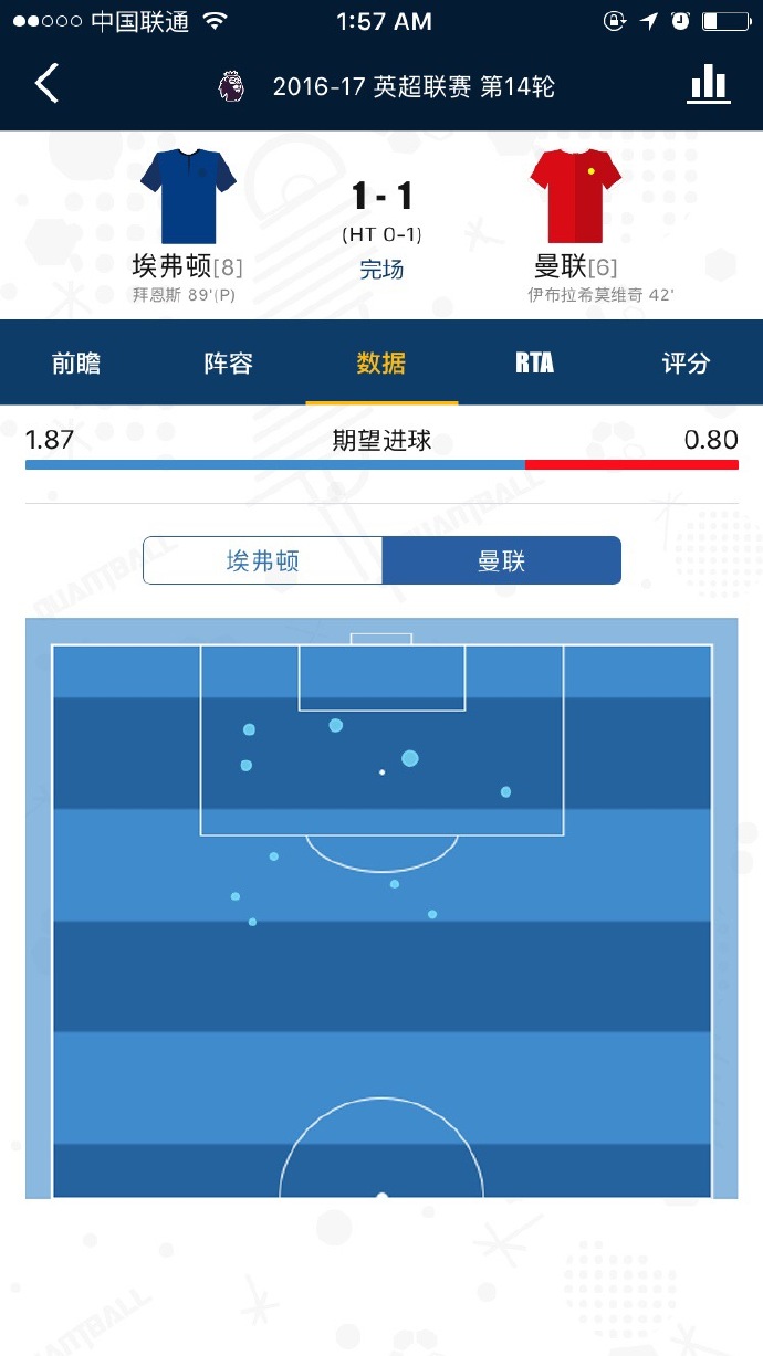 量子足球 - 基于 OPTA 数据的足球比赛实况数据与分析[iPhone/Android] 5
