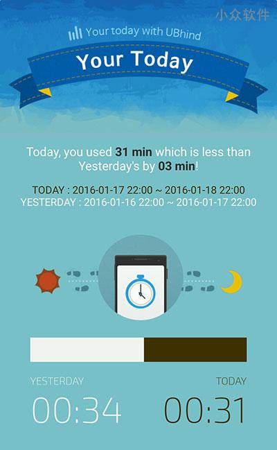 UBhind - 你每天在手机上花费了多少时间？[iPhone/Android] 2