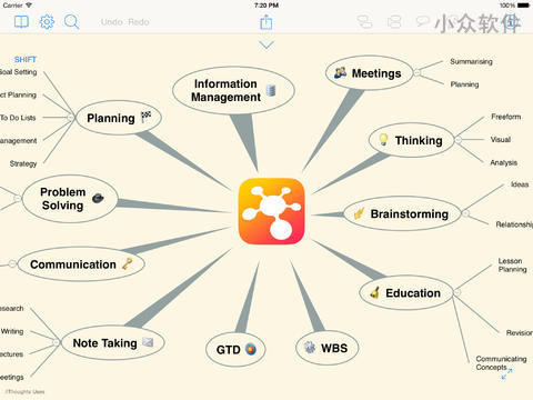 iThoughts (mindmap) – 优秀的思维导图工具[iOS]