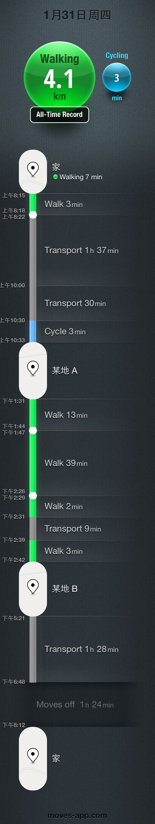 Moves for iPhone - 告诉你每天走了多少步 2
