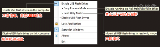 USB Flash Drives Control – U盘插入控制工具