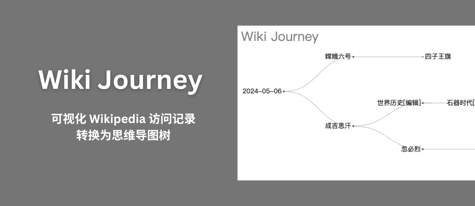 Wiki Journey – 可视化 Wikipedia 访问记录，转换为思维导图树[Chrome/Firefox]