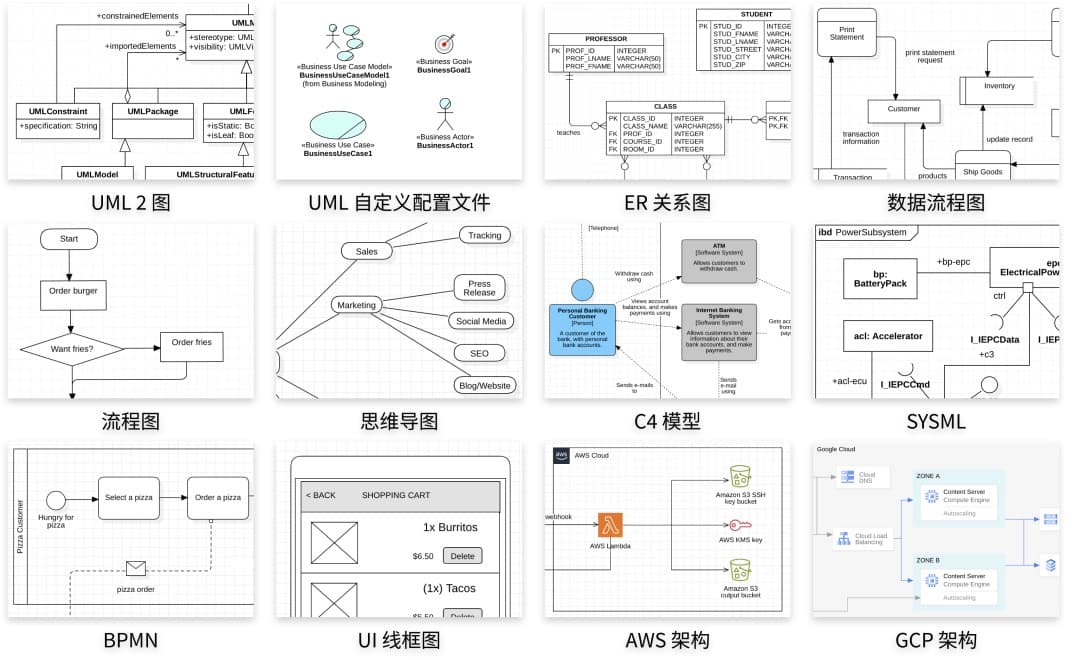 StarUML 6 - 专业级跨平台作图建模开发工具 1