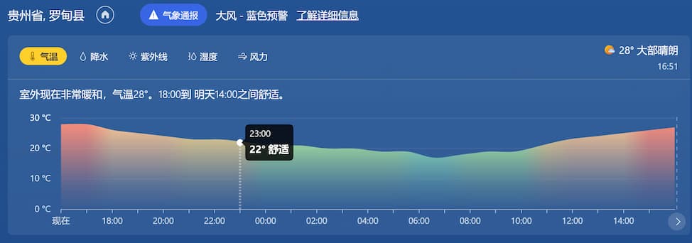 微软 Windows 天气：最被低估的天气应用，拥有1975～2023 共 48 年历史天气数据｜Windows 10/11 自带天气 3