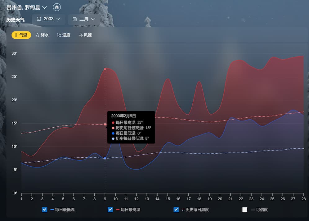 微软 Windows 天气：最被低估的天气应用，拥有1975～2023 共 48 年历史天气数据｜Windows 10/11 自带天气 2