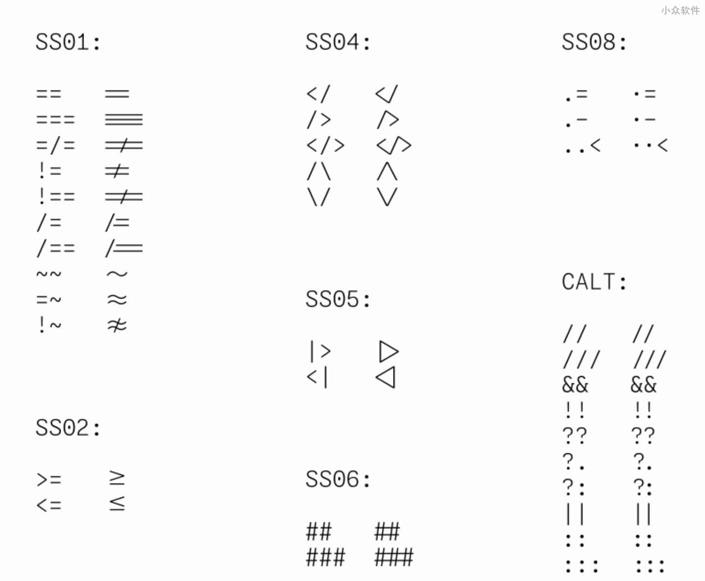 Github 发布了适合显示代码的开源字体超级家族 Monaspace，支持编程连字，其 Texture Healing 特性可让 w、m、i、l 读起来更舒服 2