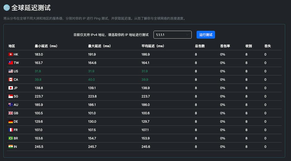 IP工具箱：开源 IP 信息查看器，使用 AI 写了 70% 代码，上线12天，GitHub 已获 900+ 星 2