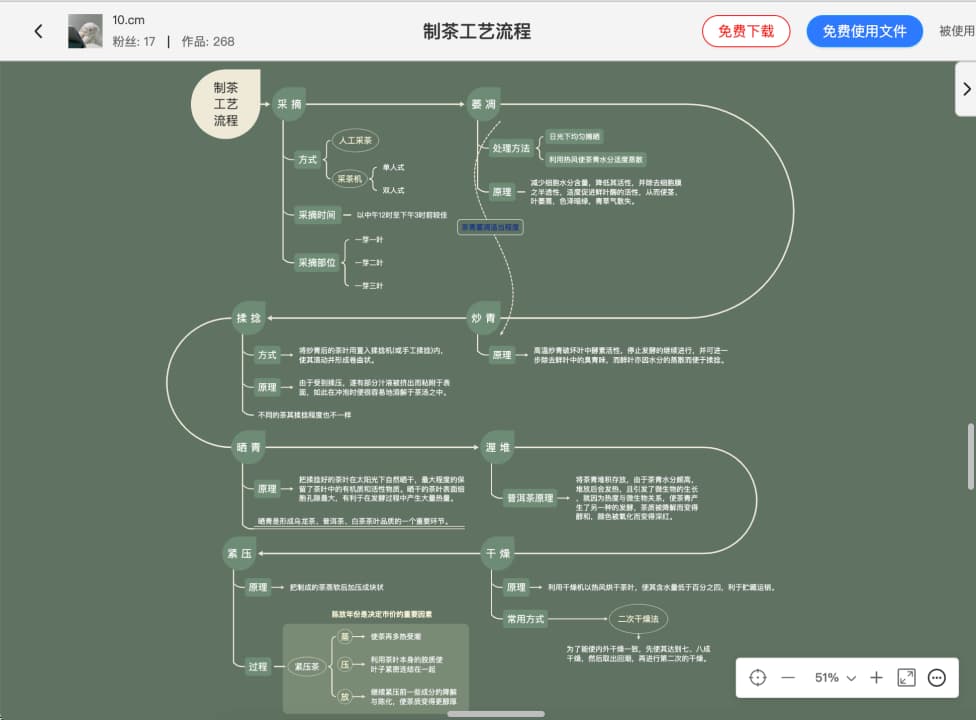 TreeMind树图 – 重塑大脑内外的世界 6