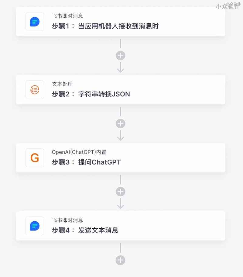 小白秒变程序员，1分钟搞定ChatGPT同其他软件的连接 4