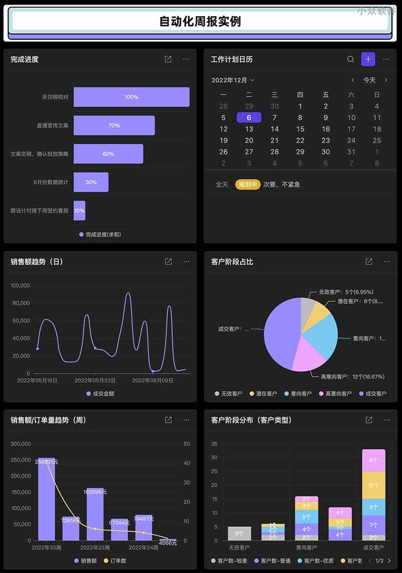 不用写，会自动更新的年报、周报、日报 2