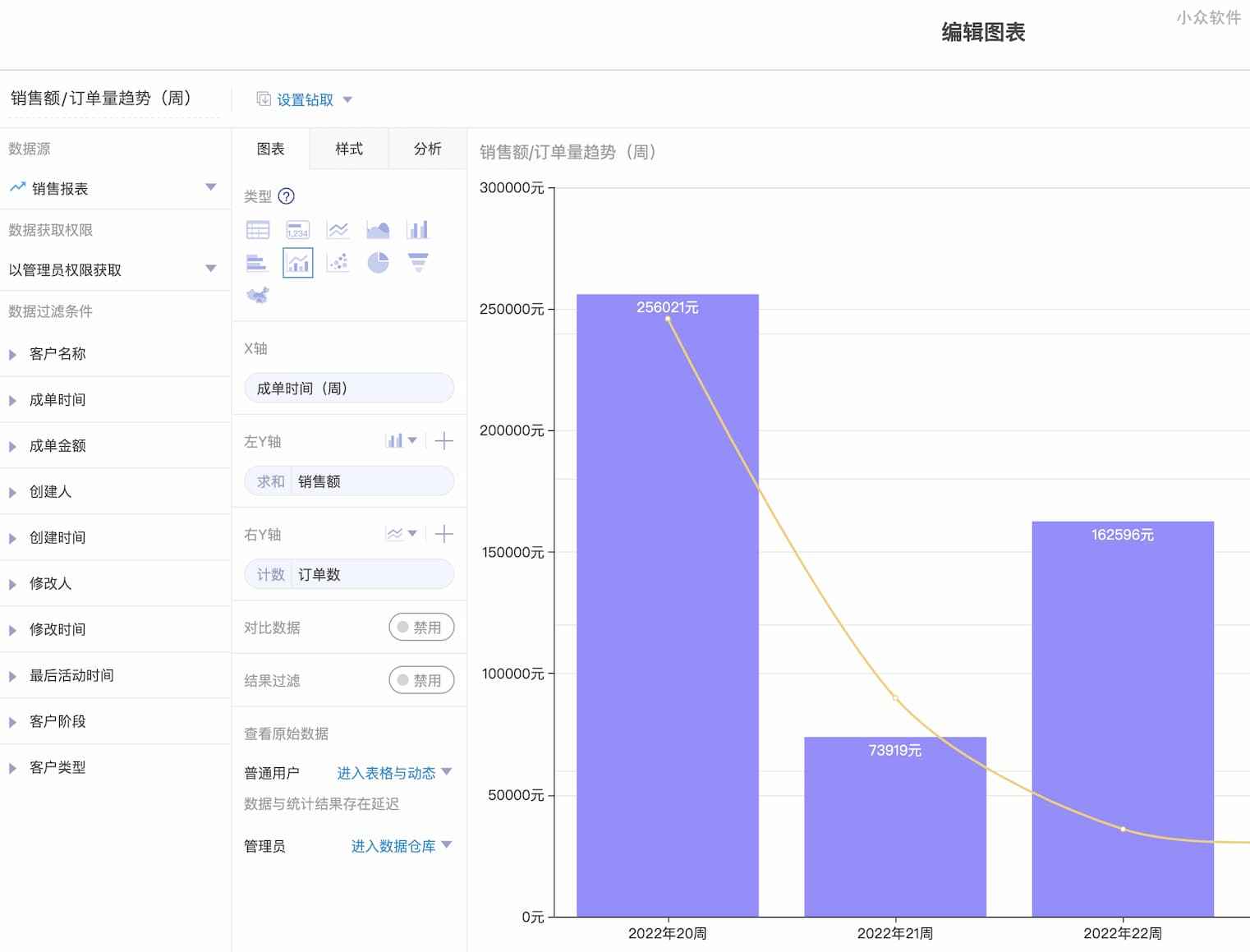 不用写，会自动更新的年报、周报、日报 4