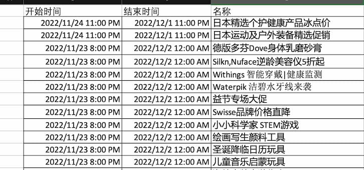 亚马逊黑五第二波特价，超 3000+ 商品，很多一年历史低价 8