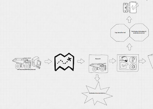 记一款有趣软件的离开：SimpleDiagrams 1