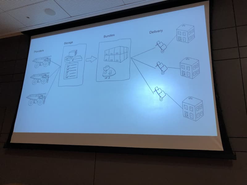 记一款有趣软件的离开：SimpleDiagrams 2