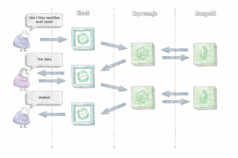 记一款有趣软件的离开：SimpleDiagrams 3