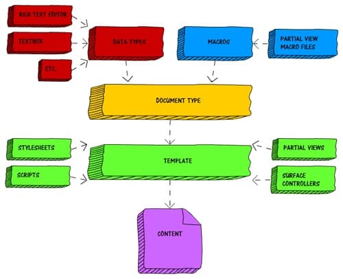 记一款有趣软件的离开：SimpleDiagrams 7