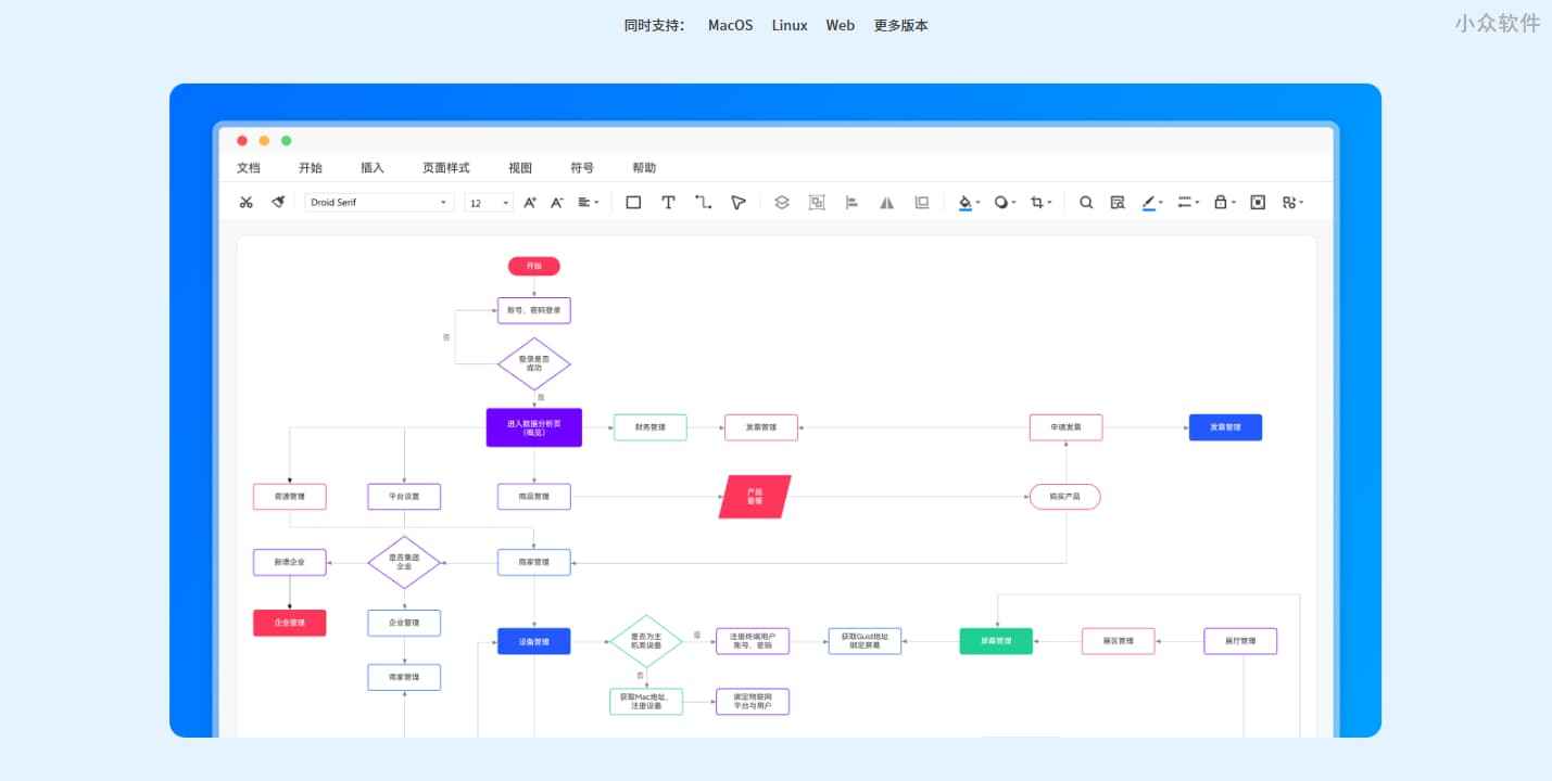 “亿”图胜千言，啥图都画！国内专业思维导图/流程图软件618限时低价！ 9