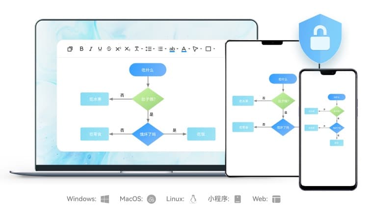 办公效率神助手也出移动App版本了，手机也能画流程图了！ 3